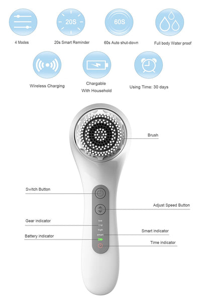 Electric Sonic Rechargeable Powered Facial Cleaning Brush