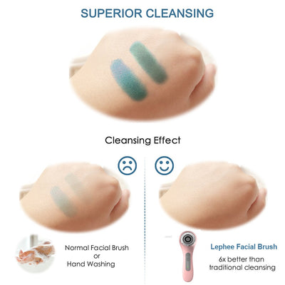 Electric Sonic Rechargeable Powered Facial Cleaning Brush