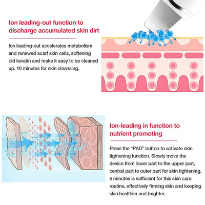 Ultrasonic Skin Scrubber